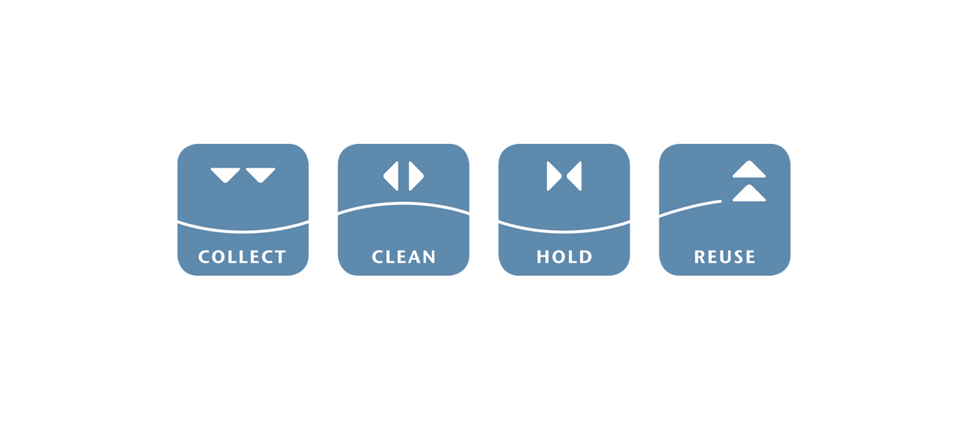 ACO WaterCycle