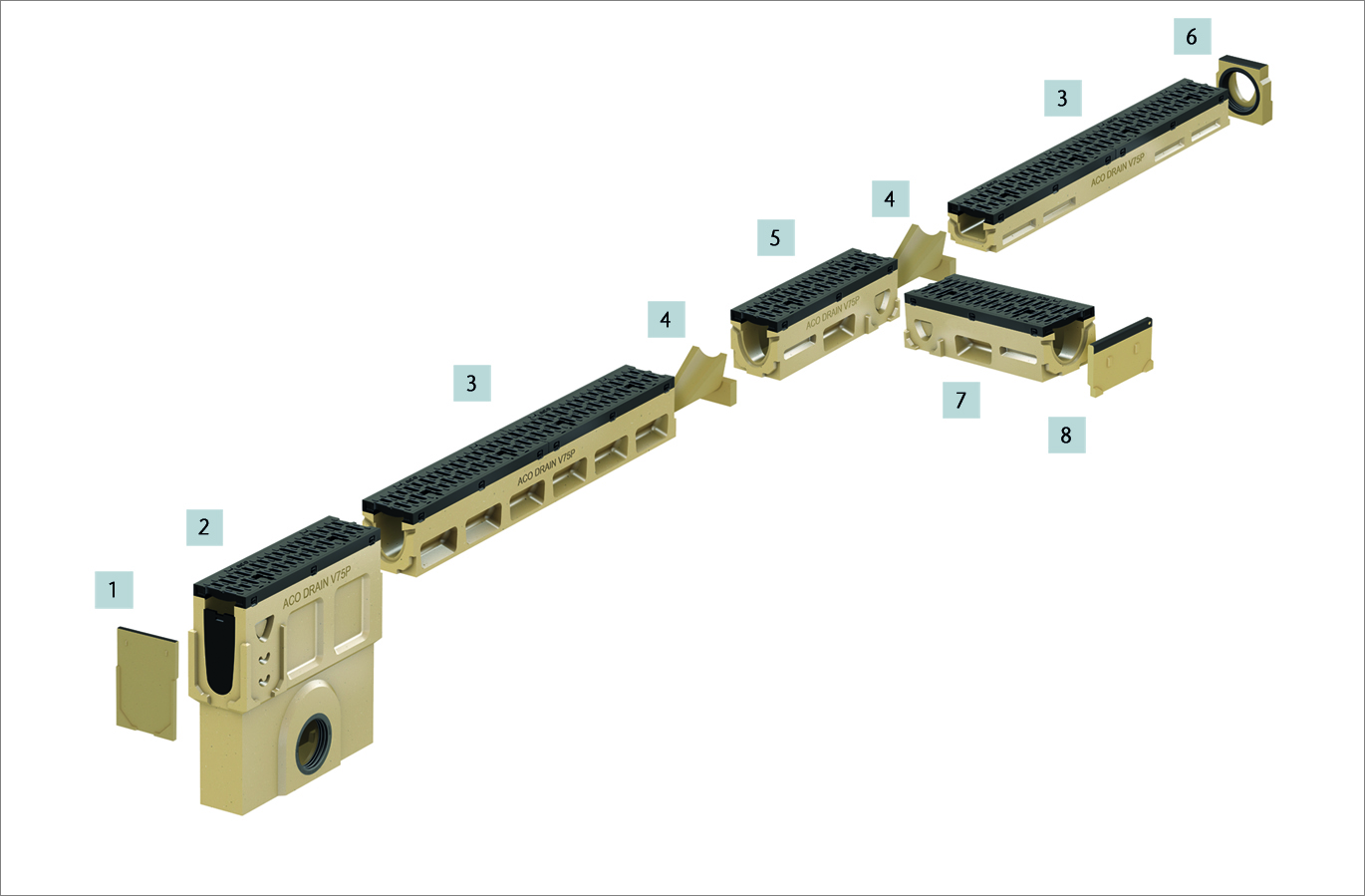 Systemöversikt – ACO PowerDrain